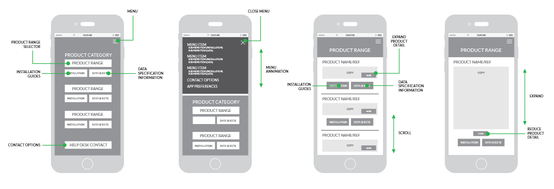 Hyjocool app design wireframe example