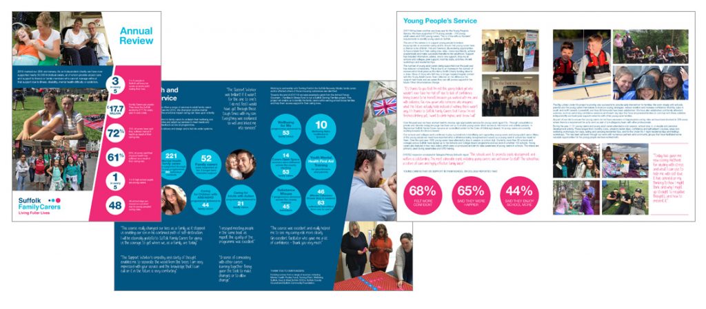 Suffolk annual review design